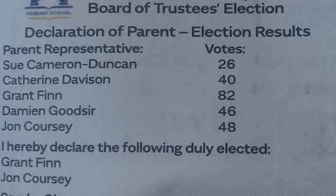 fenwick school BOT vote results fenwick school BOT vote results
