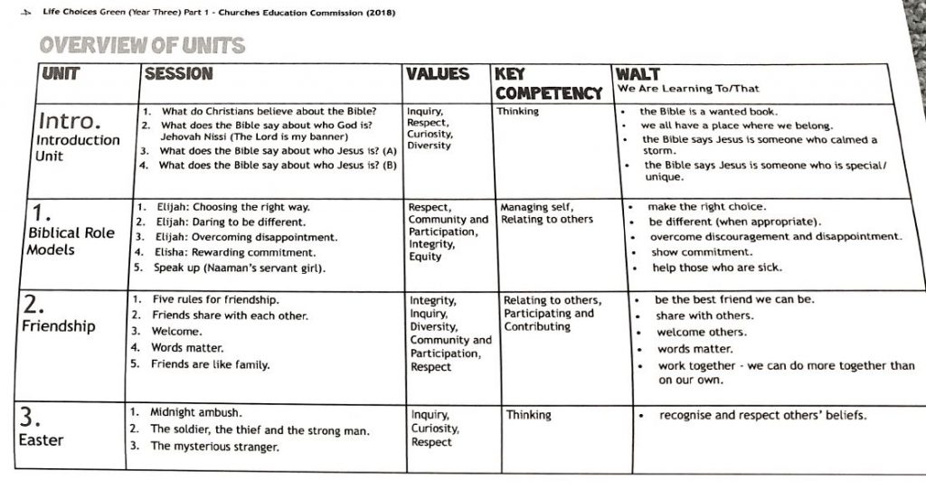 CEC Life Choices Teachers Manual 2018 overview
